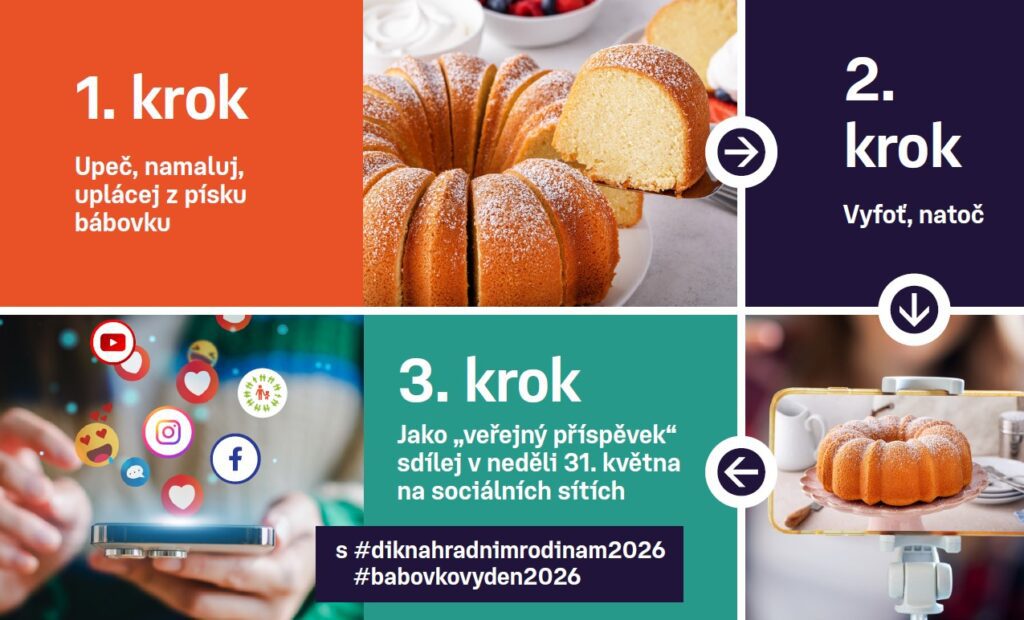 grafický návod s obrázky kroků, jak se zapojit do akce Bábovkový den